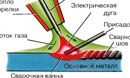 Горелка AWT MIG 500, сварка, сварочное оборудование, горелкисварочные, AWT, MIG-MAG, полуавтоматы, AlfaMag, сварочные материалы