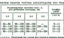 Горелка AWT MIG 500, сварка, сварочное оборудование, горелкисварочные, AWT, MIG-MAG, полуавтоматы, AlfaMag, сварочные материалы