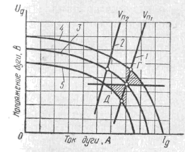 Arc характеристики