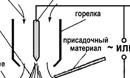 Горелка AWT MIG 500, сварка, сварочное оборудование, горелкисварочные, AWT, MIG-MAG, полуавтоматы, AlfaMag, сварочные материалы