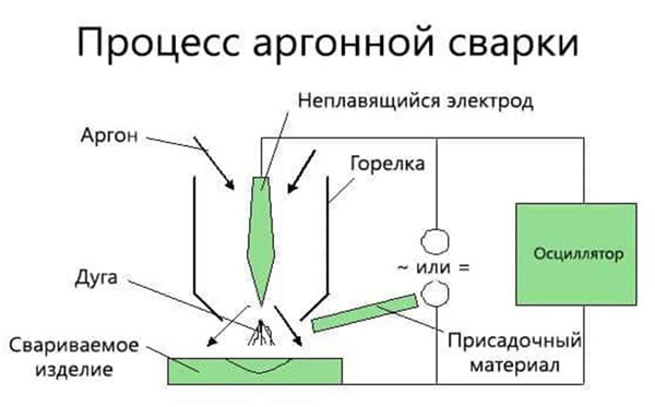 Простой осциллятор - Сварочные аппараты и мощные сетевые инверторы - Форум по радиоэлектронике