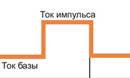 Горелка AWT MIG 500, сварка, сварочное оборудование, горелкисварочные, AWT, MIG-MAG, полуавтоматы, AlfaMag, сварочные материалы