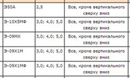 Горелка AWT MIG 500, сварка, сварочное оборудование, горелкисварочные, AWT, MIG-MAG, полуавтоматы, AlfaMag, сварочные материалы