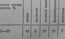 Горелка AWT MIG 500, сварка, сварочное оборудование, горелкисварочные, AWT, MIG-MAG, полуавтоматы, AlfaMag, сварочные материалы