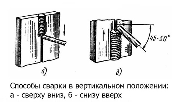 Рекомендации для начинающих сварщиков