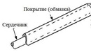 Горелка AWT MIG 500, сварка, сварочное оборудование, горелкисварочные, AWT, MIG-MAG, полуавтоматы, AlfaMag, сварочные материалы