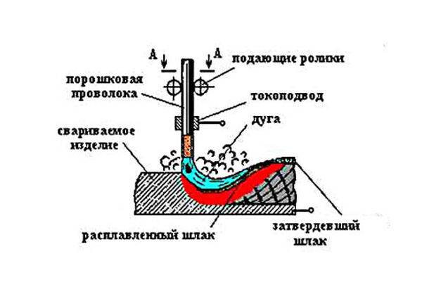 Как пользоваться сварочным полуавтоматом без газа. Схема подключения полуавтомата для сварки без газа. Полуавтоматическая сварка порошковой проволокой. Сварка порошковой проволокой полуавтоматом. Сварка самозащитной порошковой проволокой полуавтоматом.