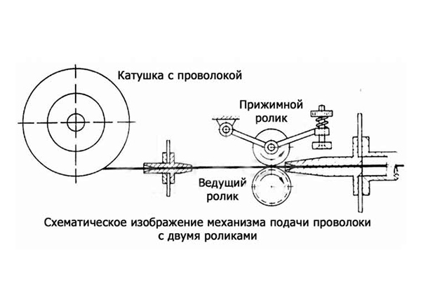 Советы по экономии