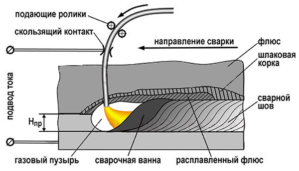 Знакомство С Понятием Лужением И Флюсовой