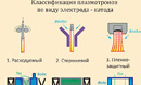 Горелка AWT MIG 500, сварка, сварочное оборудование, горелкисварочные, AWT, MIG-MAG, полуавтоматы, AlfaMag, сварочные материалы