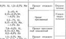 Горелка AWT MIG 500, сварка, сварочное оборудование, горелкисварочные, AWT, MIG-MAG, полуавтоматы, AlfaMag, сварочные материалы